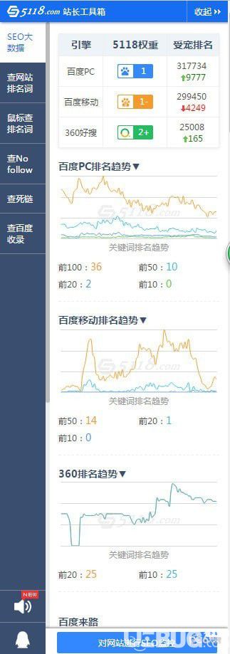 5118站長工具箱下載