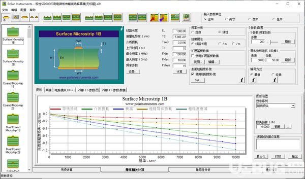 Polar Instruments(PCB阻抗計(jì)算器)