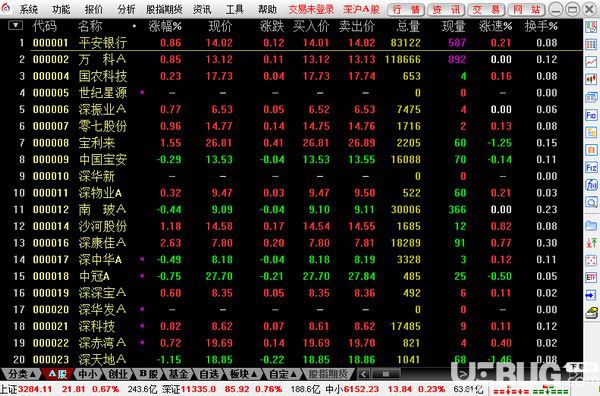 太平洋證券通達(dá)信合一版