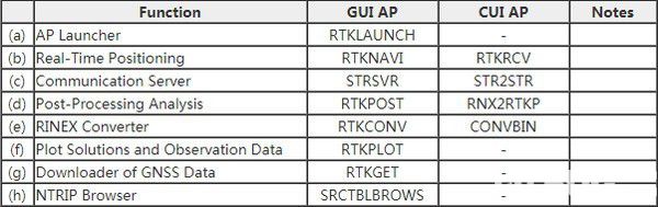 RTKLIB(開源程序包)v2.4.3官方版【2】