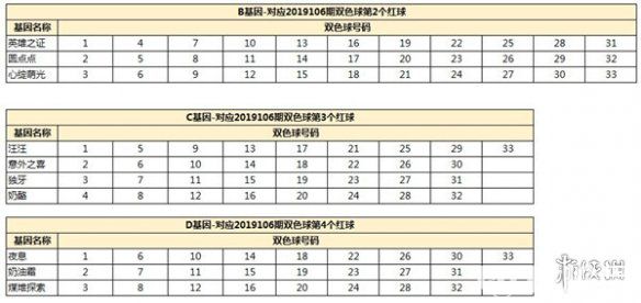 《一起來捉妖手游》月宮喵廚基因配方是什么