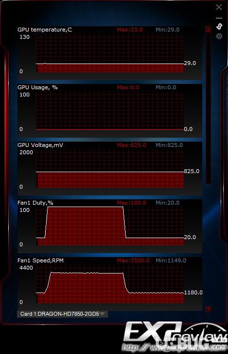 ASUS GPU Tweak中文版下載