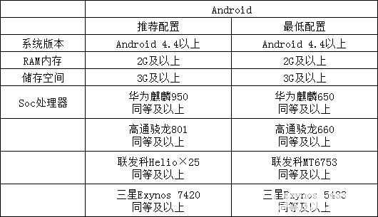 奧拉星手游機(jī)型適配