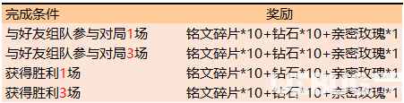 《王者榮耀手游》金秋送福峽谷祝福活動怎么玩