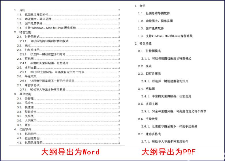 Mindmaster(億圖思維導圖)大綱功能使用方法介紹