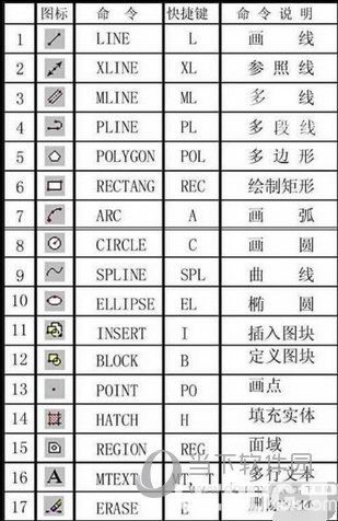 AutoCAD2019常用快捷鍵命令大全匯總