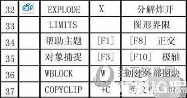 AutoCAD2019常用快捷鍵命令大全匯總