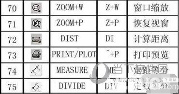 AutoCAD2019常用快捷鍵命令大全匯總