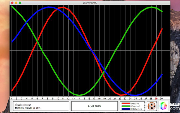 Biorhythm(醫(yī)學軟件)v3.4 Mac版【3】