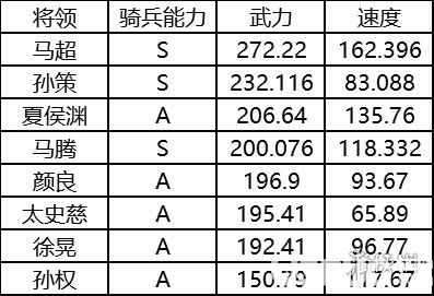 《三國(guó)志戰(zhàn)略版》菜刀隊(duì)怎么組