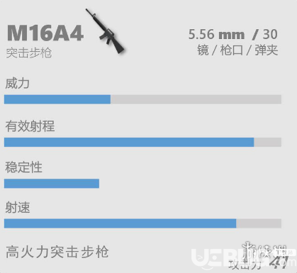 《香腸派對》M16A4怎么樣