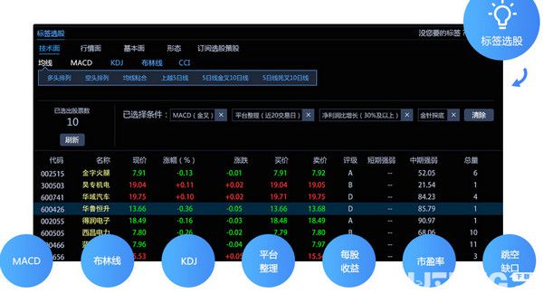 國(guó)信金太陽(yáng)網(wǎng)上交易智能版