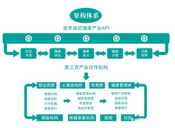 海豚健康云平臺(tái)v2018.05.1免費(fèi)版【2】