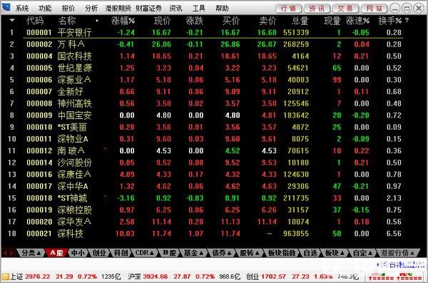 財富證券財富快車版v6.56免費版【2】