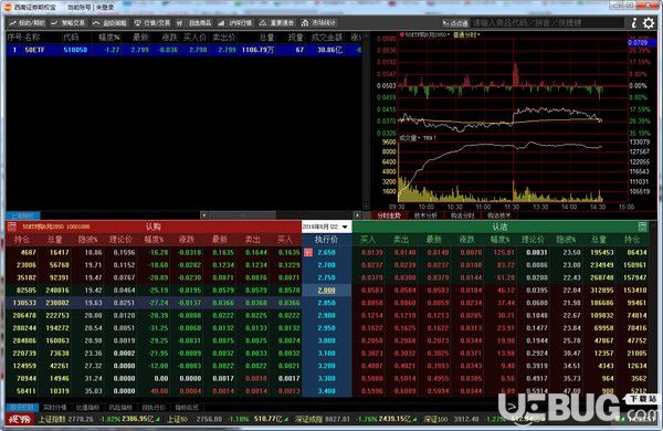 西南證券期權(quán)寶v2.9.5.58免費(fèi)版【2】