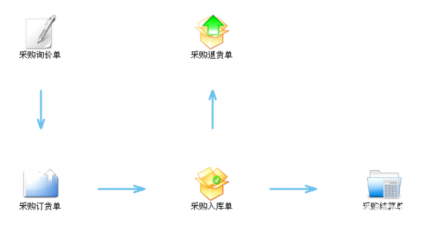 財(cái)博電鍍管理系統(tǒng)v1.0免費(fèi)版【3】