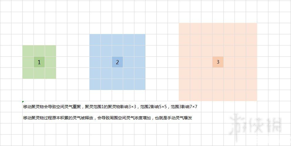 《了不起的修仙模擬器》游戲中聚靈鎮(zhèn)做法介紹