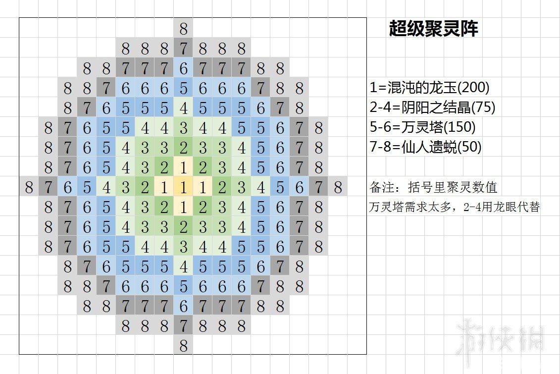 《了不起的修仙模擬器》游戲中聚靈鎮(zhèn)做法介紹