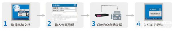 CimFAX傳真服務(wù)器v5.0.1.9免費(fèi)版【3】