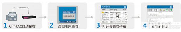 CimFAX傳真服務(wù)器v5.0.1.9免費(fèi)版【4】