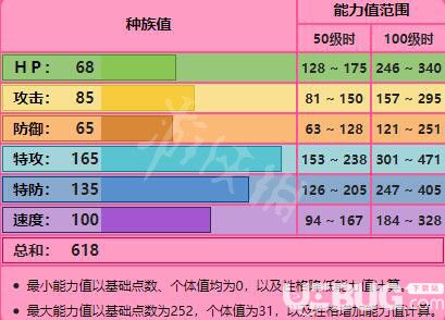 《寶可夢(mèng)劍盾》游戲中沙奈朵獲得方法及沙奈朵寶可夢(mèng)屬性介紹