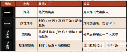 《荒野大鏢客2》游戲中全武器彈藥怎么獲得