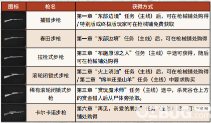 《荒野大鏢客2》游戲中全武器彈藥怎么獲得