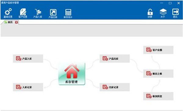 最簡產(chǎn)品庫存管理系統(tǒng)