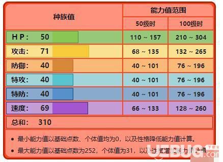 《寶可夢(mèng)劍盾》游戲中御三家獲得方法及御三家屬性招式表