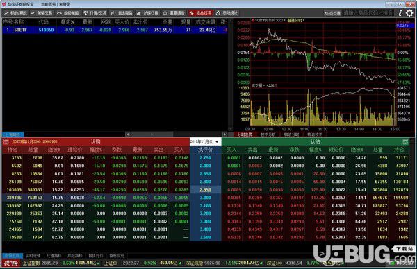 華寶證券期權(quán)寶v2.9.5.76免費(fèi)版【2】