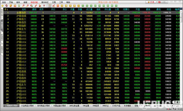 南華期貨博易大師v5.5.60.0免費版【1】