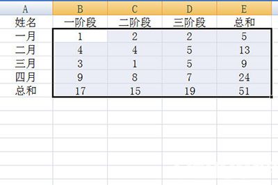 Excel表格中ALT鍵都有哪些常用功能