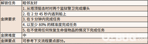 《荒野大鏢客2》游戲中探監(jiān)記金牌獲得方法介紹