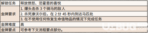 《荒野大鏢客2》游戲中睦鄰友好金牌怎么獲得