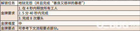 《荒野大鏢客2》游戲中釋放野蠻金牌怎么獲得 釋放野蠻金牌任務(wù)完成方法