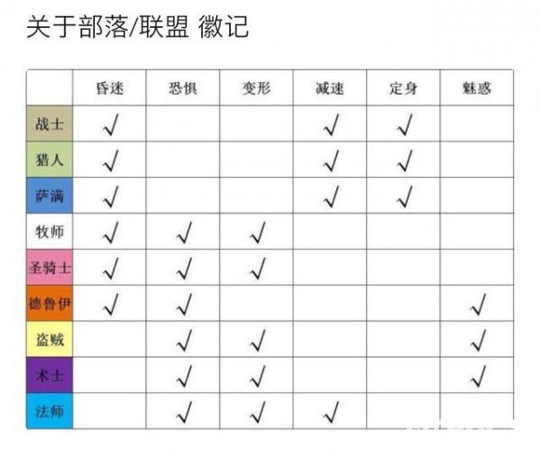 《?魔獸世界懷舊服》榮譽裝備購買地點位置在哪 榮譽裝備在哪換