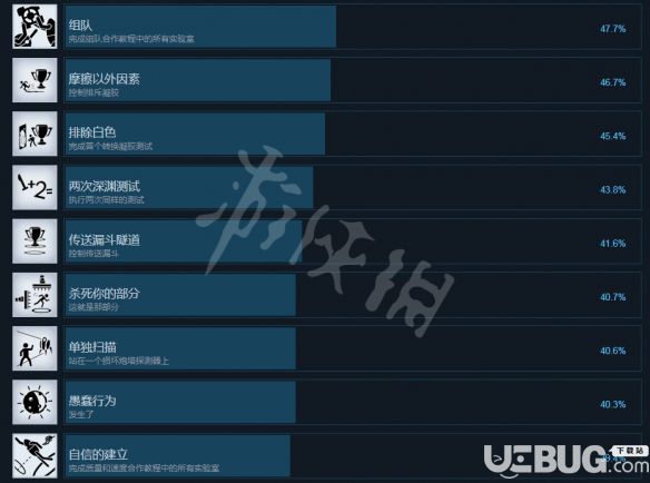 《傳送門2》游戲全成就達成方法介紹