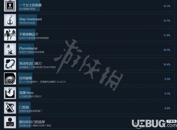 《傳送門2》游戲全成就達成方法介紹