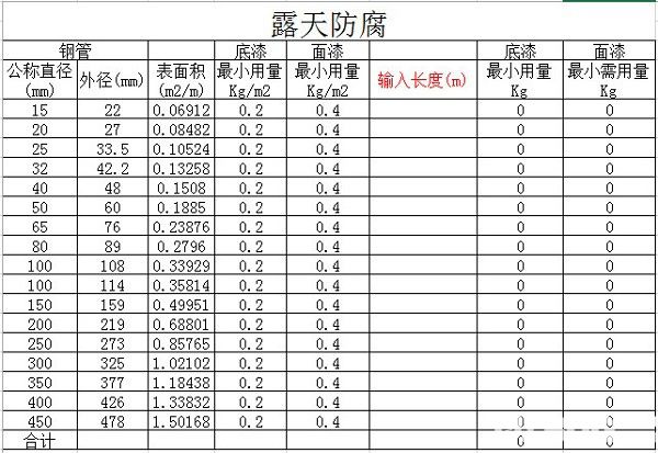 防腐材料計算表  Excel版【1】