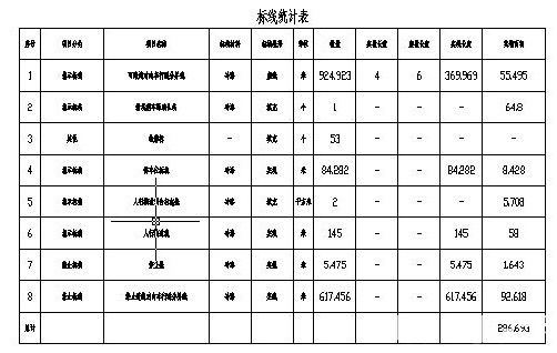 鴻業(yè)交通設(shè)施設(shè)計(jì)v3.1免費(fèi)版【9】