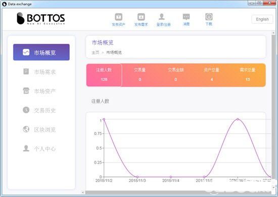 Bottos Data Exchange(鉑鏈數(shù)據(jù)交換)