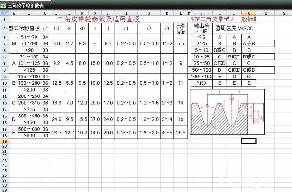 三角皮帶輪參數(shù)表