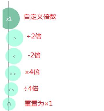 計時器掌控者