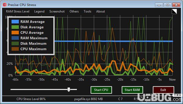 Precise CPU Stress(CPU/RAM精確壓力測試)v1.2.0.5官方版【2】