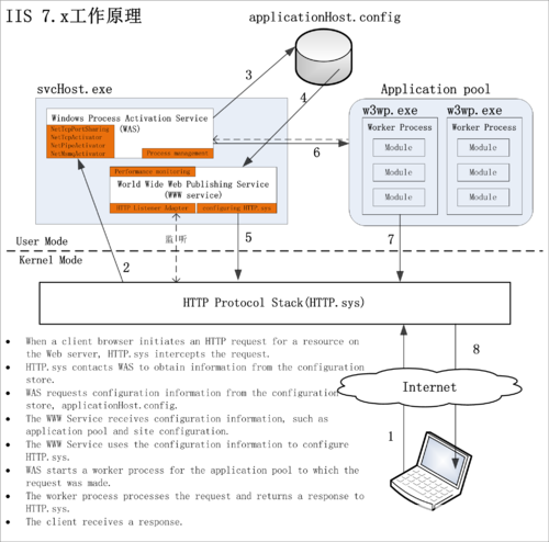 IIS7.0完整安裝包下載