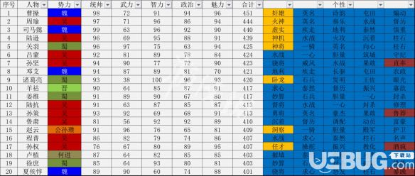 《三國(guó)志14》游戲中哪個(gè)武將比較厲害