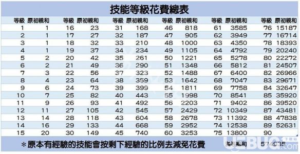 《破壞領(lǐng)主》游戲中第五個(gè)技能怎么開啟