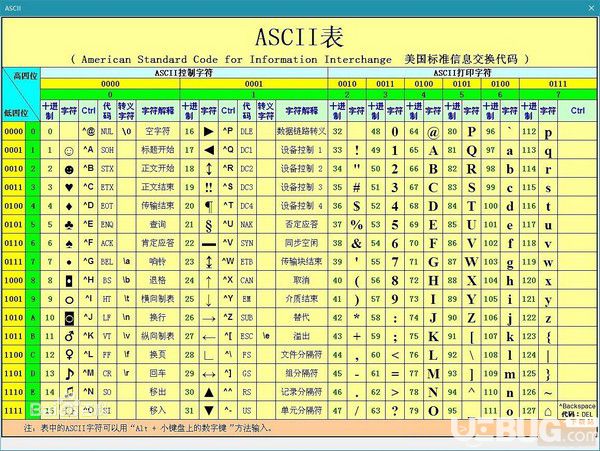 Ucode++(進制編碼轉(zhuǎn)換工具)v1.8.3.1免費版【2】