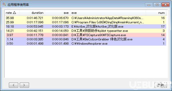 ActiveWindowLogger(活動日志窗口查看器)v2.04b免費(fèi)版【2】