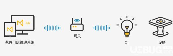 茗匠門店管理系統(tǒng)v3.0.0免費版【7】